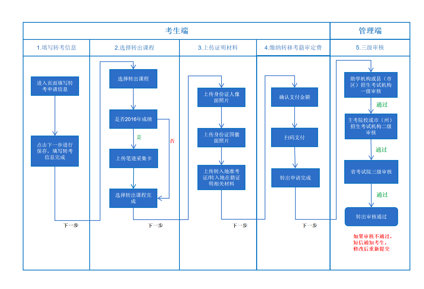 2026年下半年四川资阳自学考试省际转考申请的通告(图1)