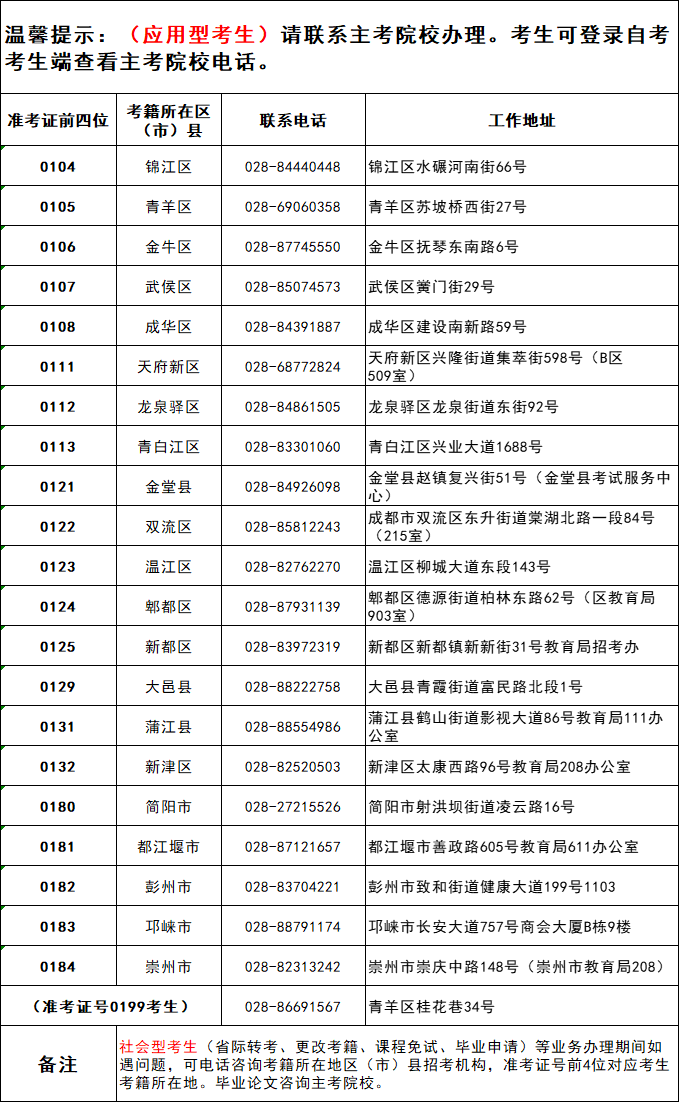 2026年10月成都市（社会型考生）自考考籍业务联系电话及工作地址(图1)