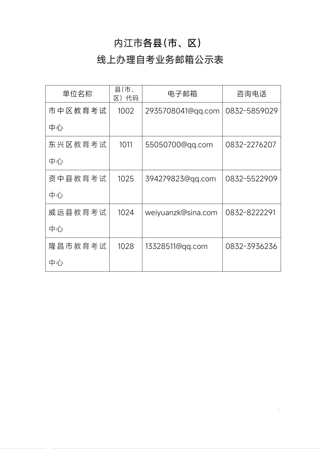 2026年10月四川内江市自考报考咨询电话(图1)