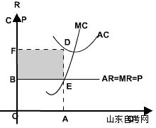 西方经济学学习笔记 完全竞争市场(图4)