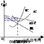 西方经济学学习笔记 垄断竞争市场(图2)