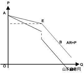 西方经济学学习笔记 寡头垄断市场(图2)