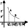 西方经济学学习笔记 弹性理论(图11)