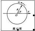 全国2010年7月高等教育自学考试物理(工)试题(图2)