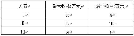 全国2008年4月高等教育自学考试运筹学基础试题(图3)