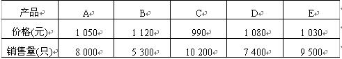 全国2008年4月高等教育自学考试运筹学基础试题(图5)