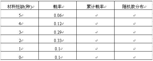 全国2008年4月高等教育自学考试运筹学基础试题(图6)