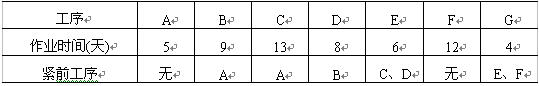 全国2008年4月高等教育自学考试运筹学基础试题(图9)