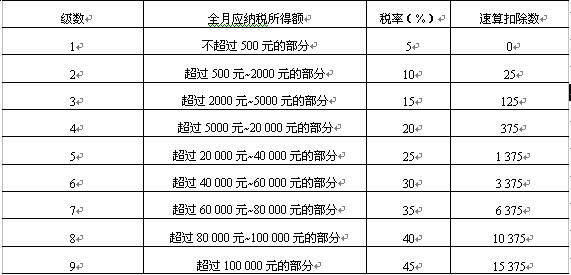 全国2008年4月高等教育自学考试中国税制试题(图1)