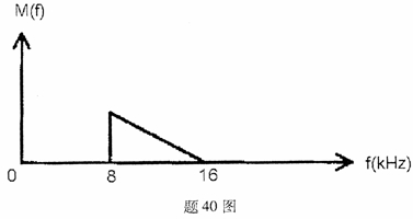 全国2008年1月高等教育自学考试数字通信原理试题(图1)