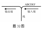 全国2008年1月高等教育自学考试数据结构导论试题(图1)