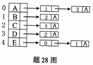 全国2008年1月高等教育自学考试数据结构试题(图9)