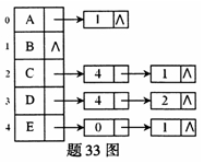 全国2008年1月高等教育自学考试数据结构试题(图13)