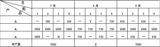 全国2007年7月高等教育自学考试企业管理概论试题(图1)