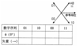 全国2007年10月高等教育自学考试数字通信原理试(图5)