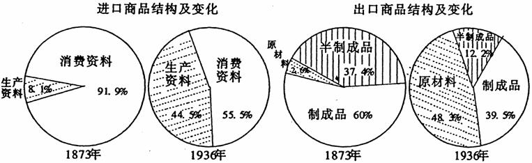 全国2007年10月高等教育自学考试中国近现代经济(图1)