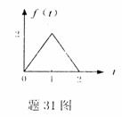 全国2007年7月高等教育自学考试信号与系统试题(图31)