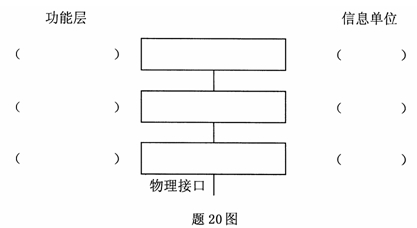 全国2007年7月高等教育自学考试数据通信原理试题(图2)