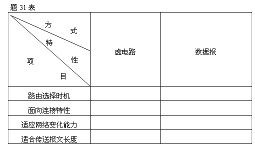 全国2007年7月高等教育自学考试数据通信原理试题(图5)