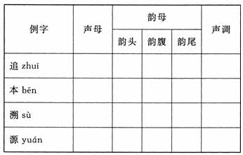 全国2008年7月高等教育自学考试现代汉语基础试题(图1)