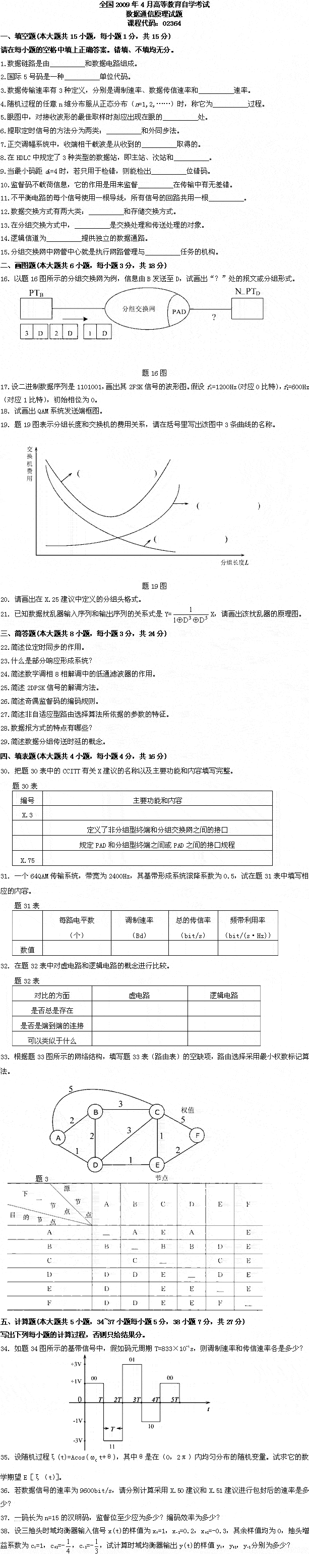 全国2009年4月高等教育自学考试数据通信原理试题(图1)