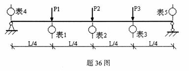 全国2009年10月高等教育自学考试建筑结构试验试题