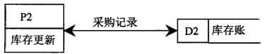 全国2010年4月高等教育自学考试管理系统中计算机(图1) 全国2010年4月高等教育自学考试管理系统中计算机(图1)
