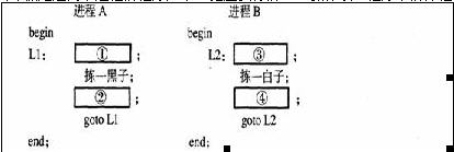 全国2010年7月高等教育自学考试操作系统概论试题(图1)