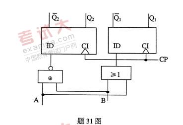 全国2010年10月高等教育自学考试计算机原理试题(图2)