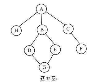 全国2010年10月高等教育自学考试数据结构导论试(图1)