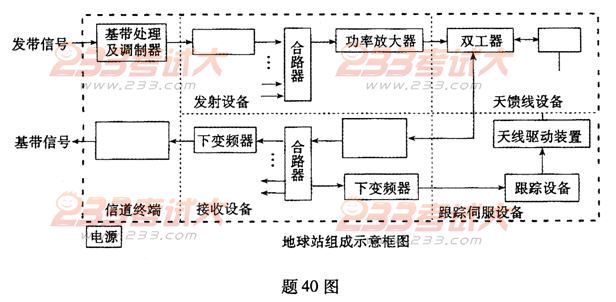 通信技术基础试题