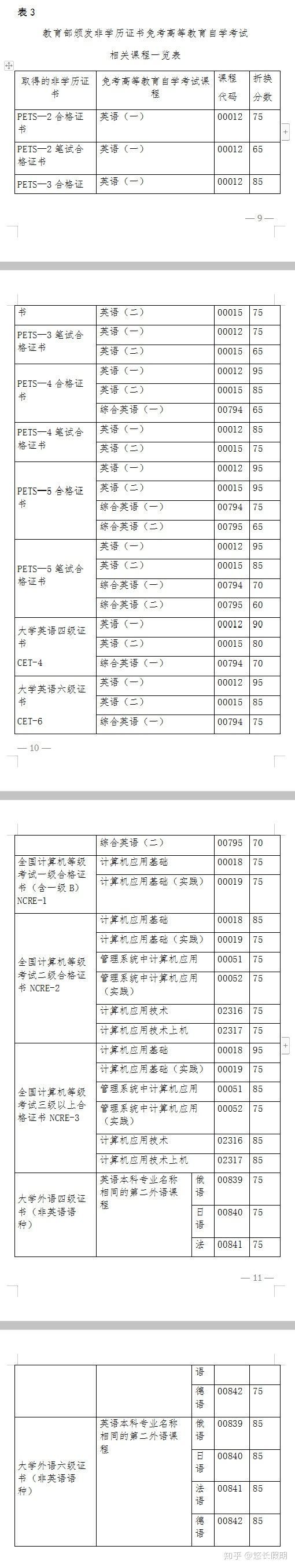 四川自考免考信息流程最全指南(图2)