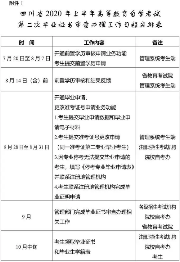 关于受理2020年上半年高等教育自学考试第二次毕业申请的通告(图1)