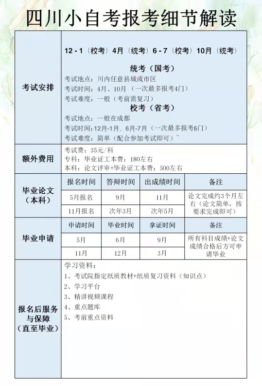 必看干货丨一文带你全面了解四川省小自考(图1)